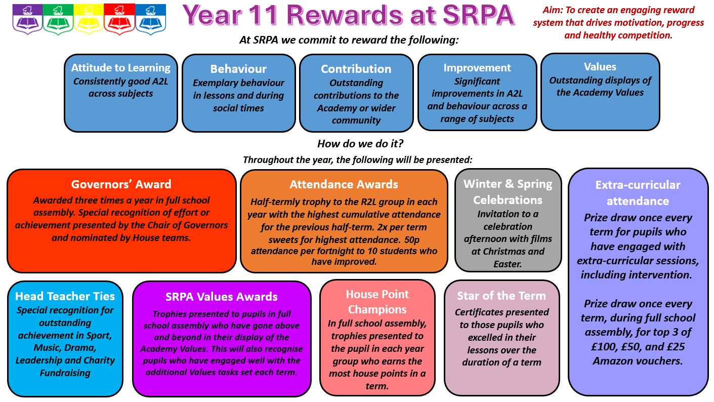 Y11-Rewards